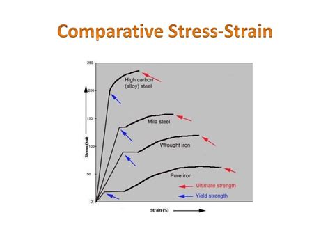 tensile testing ppt